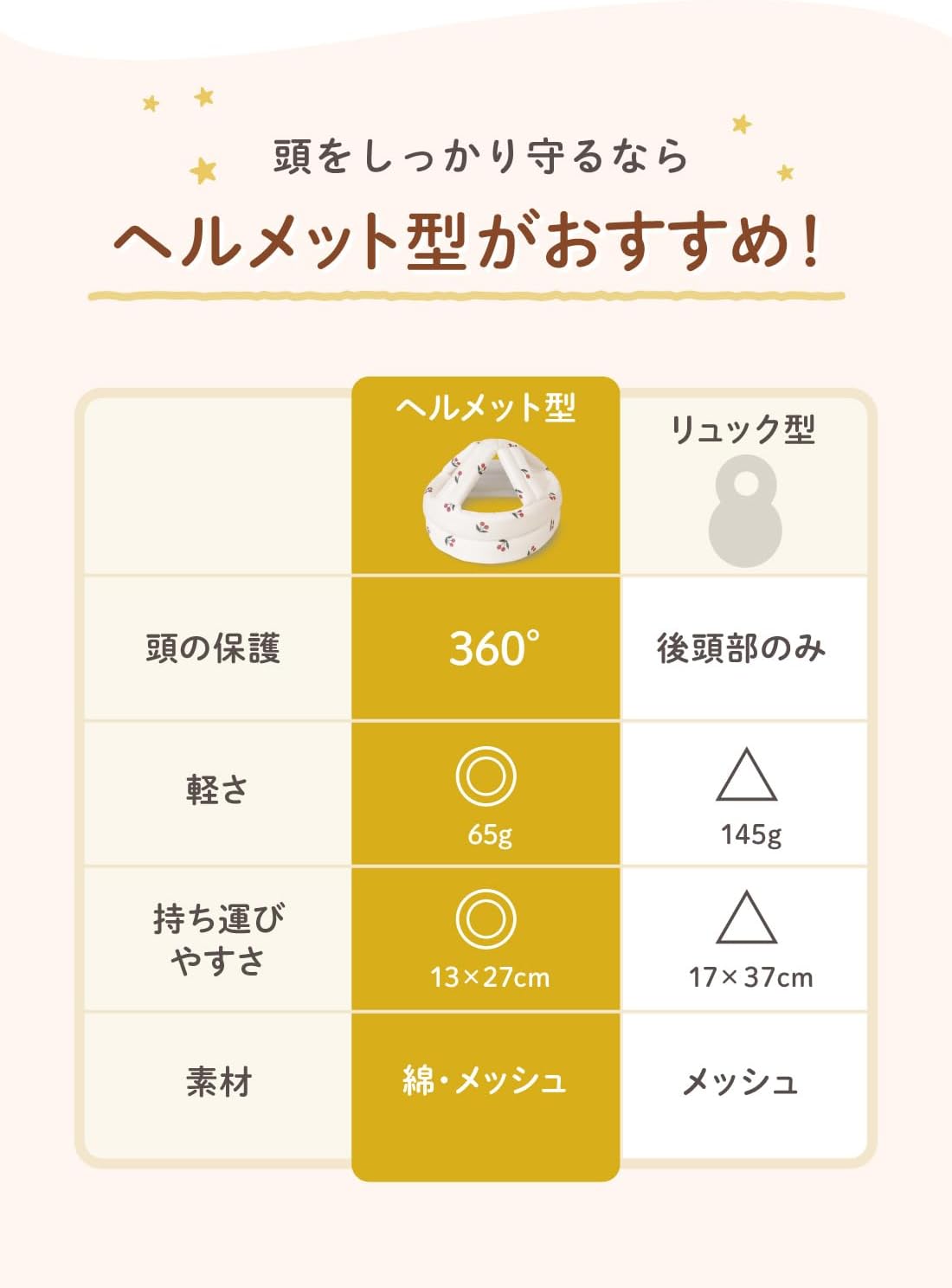 Keratta Baby Helmet, Double Gauze and Mesh for Comfort, Fall Prevention, Baby Head Guard (Lemon)